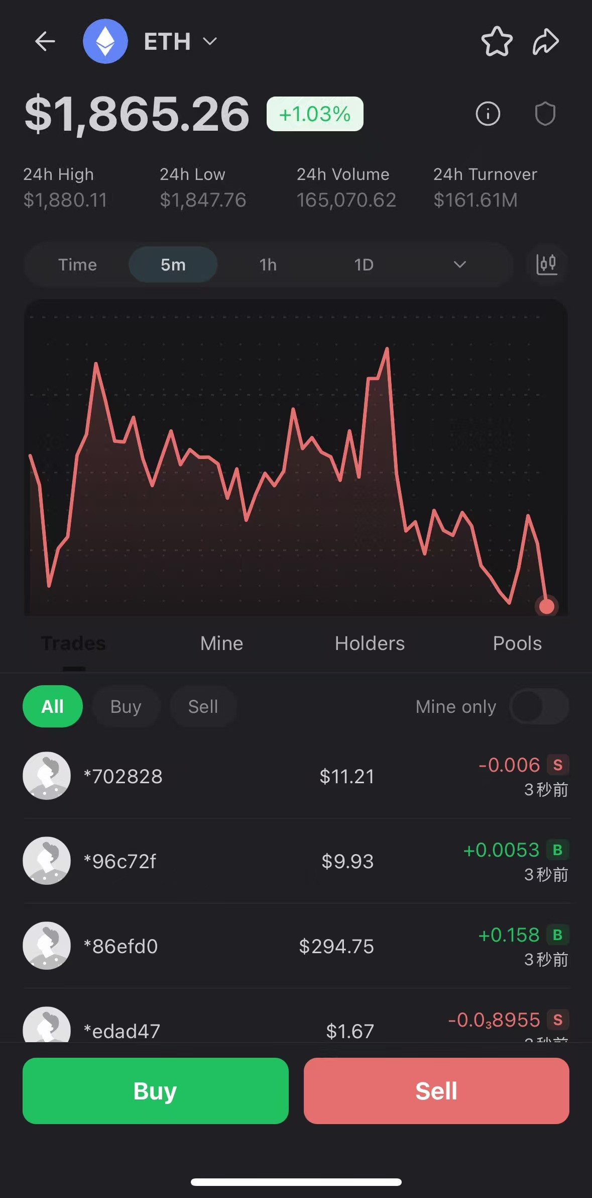 DeBox ETH market and trading page with price data, chart, trade history, and Buy and Sell actions