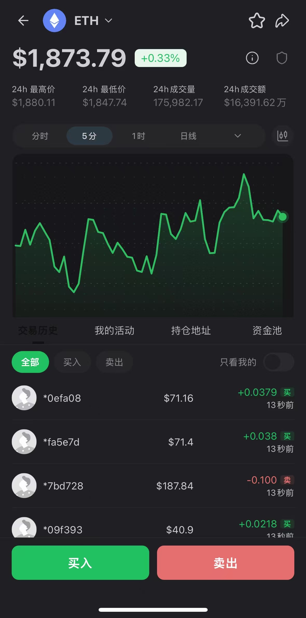 DeBox ETH 行情交易页，展示价格、行情图表、交易记录以及买入和卖出入口