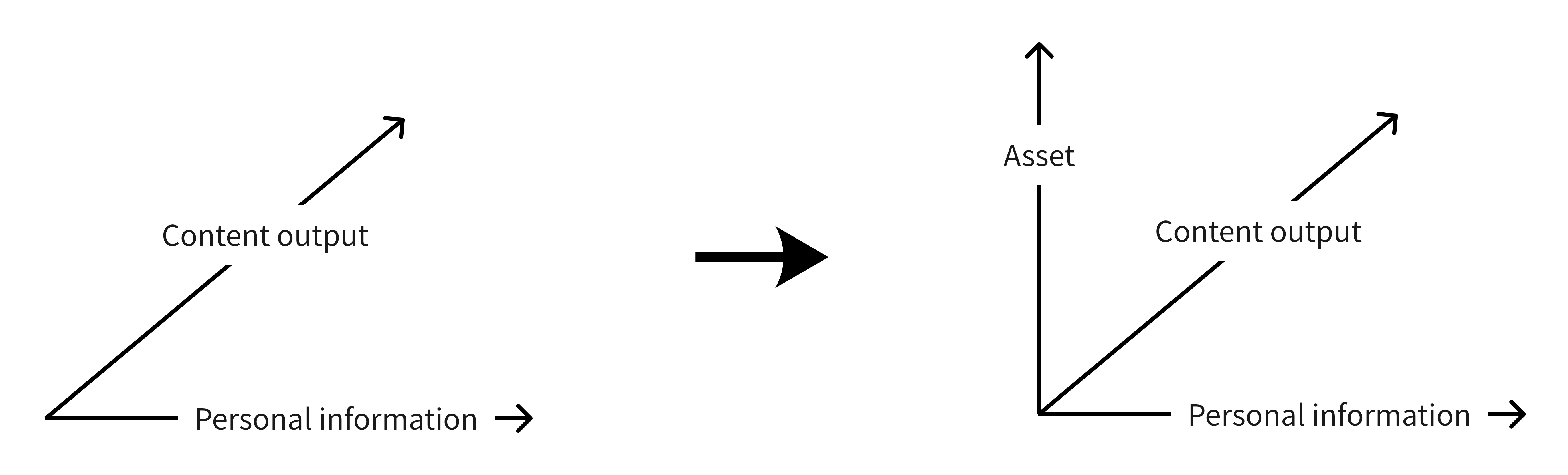 Docs Version Dropdown