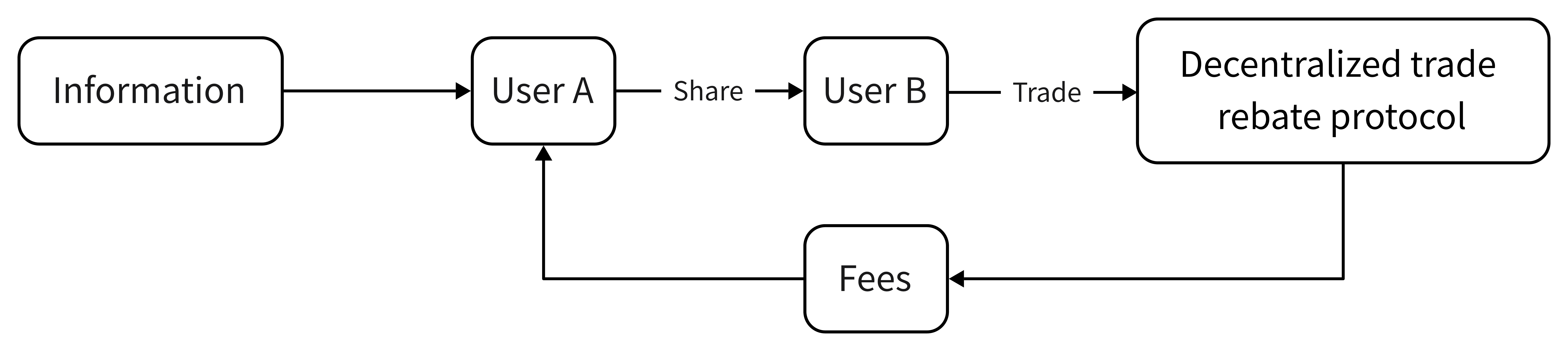 Docs Version Dropdown