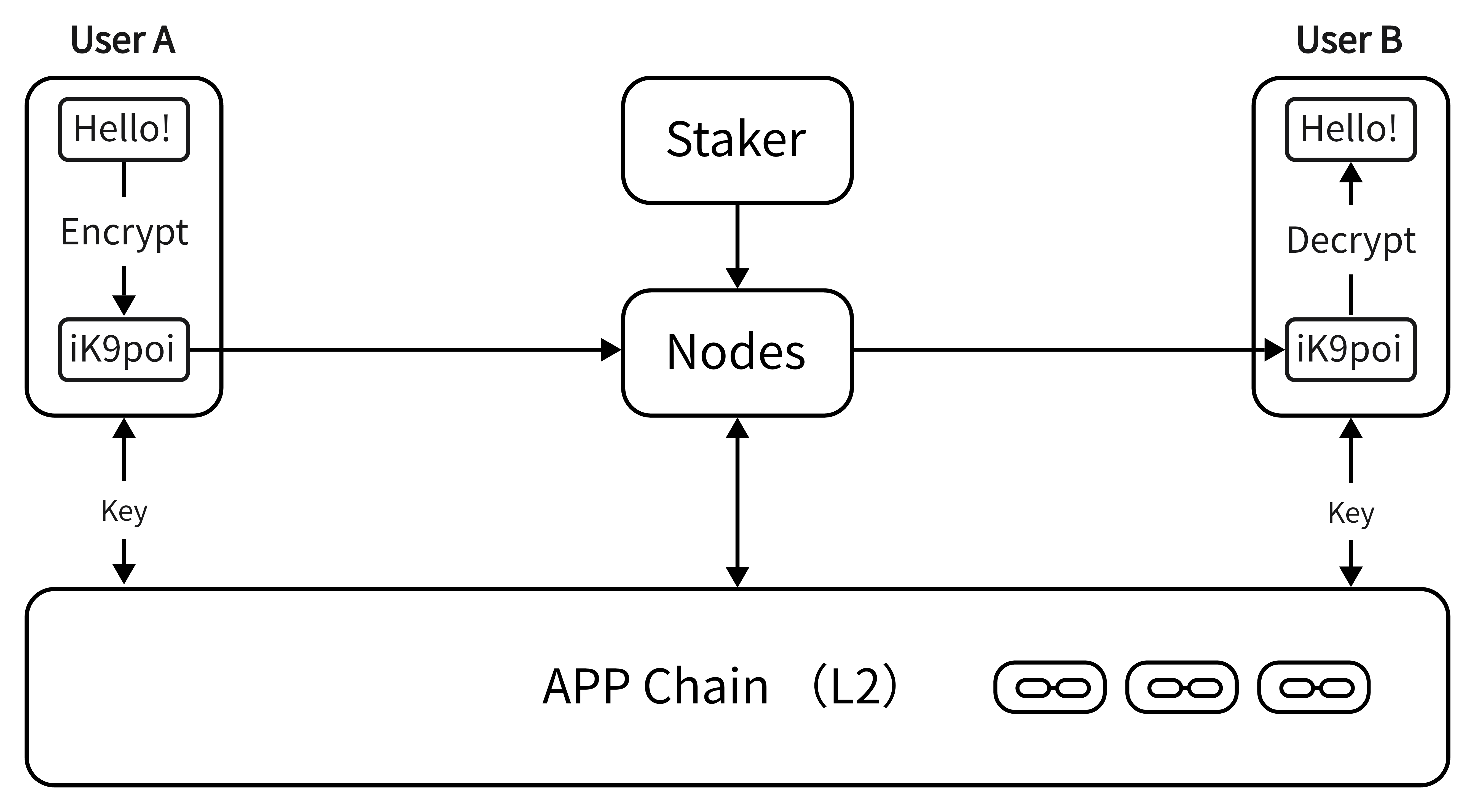 Docs Version Dropdown