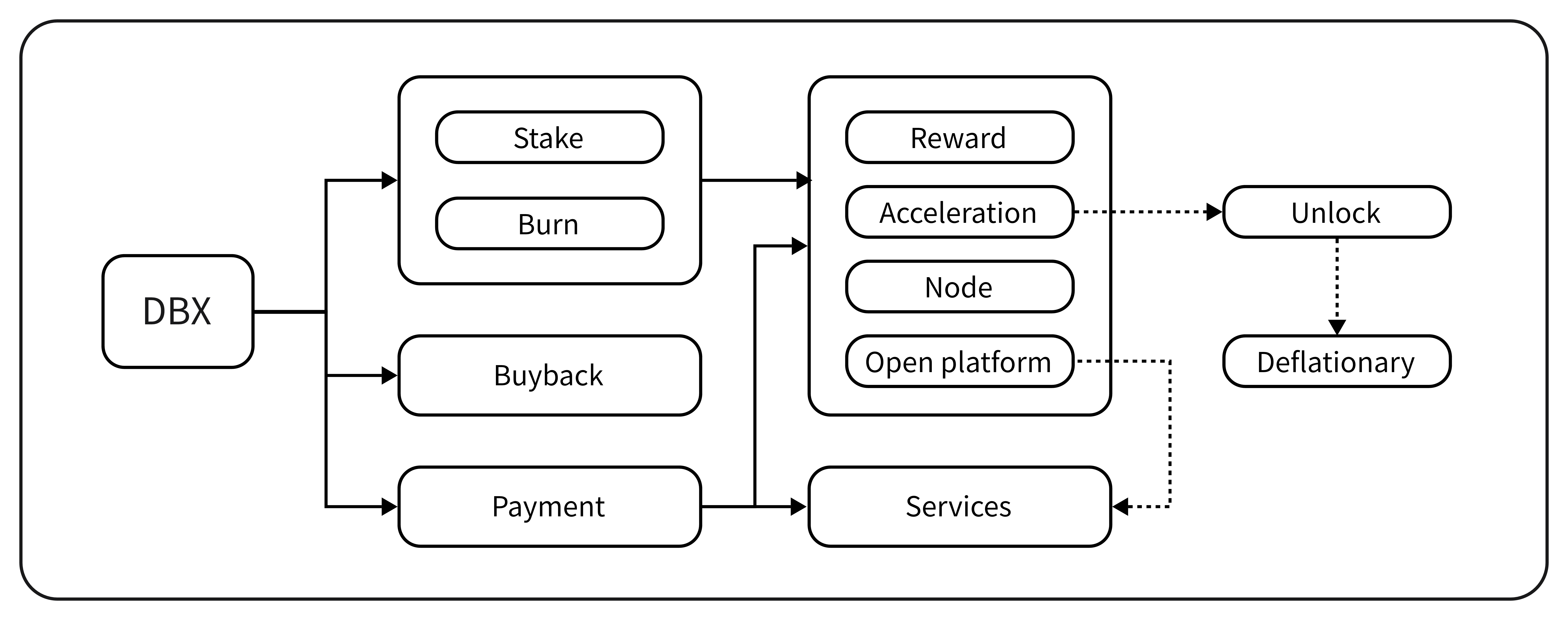 Docs Version Dropdown