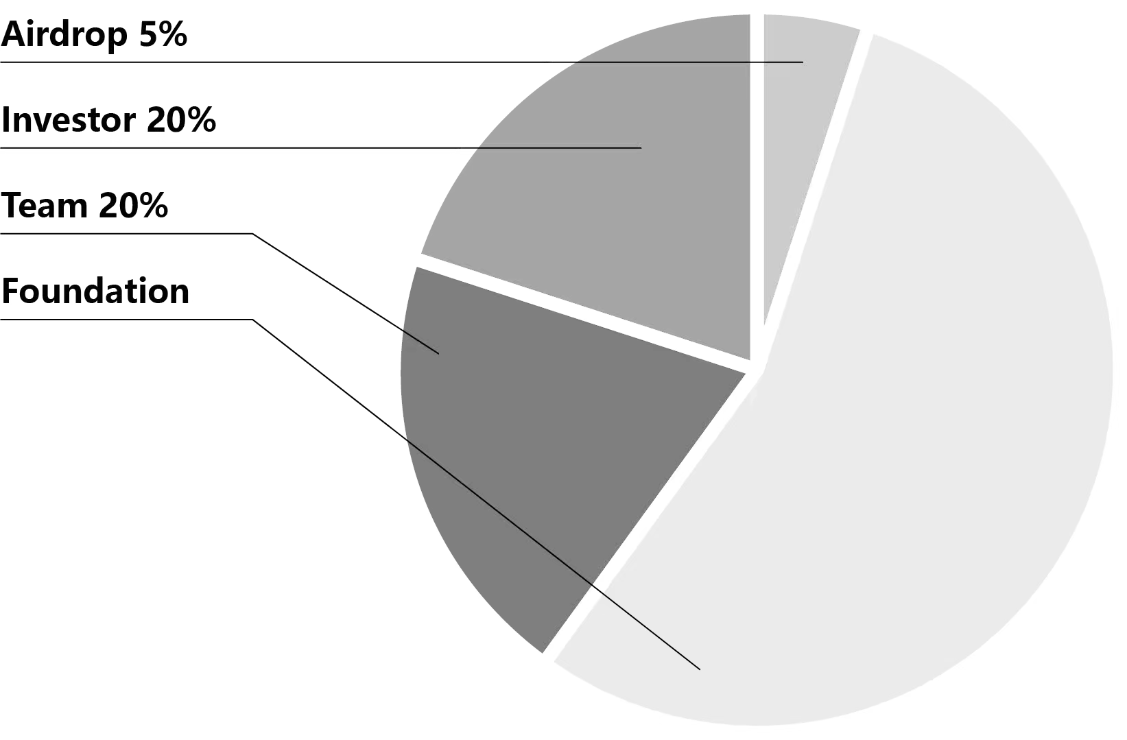 Docs Version Dropdown