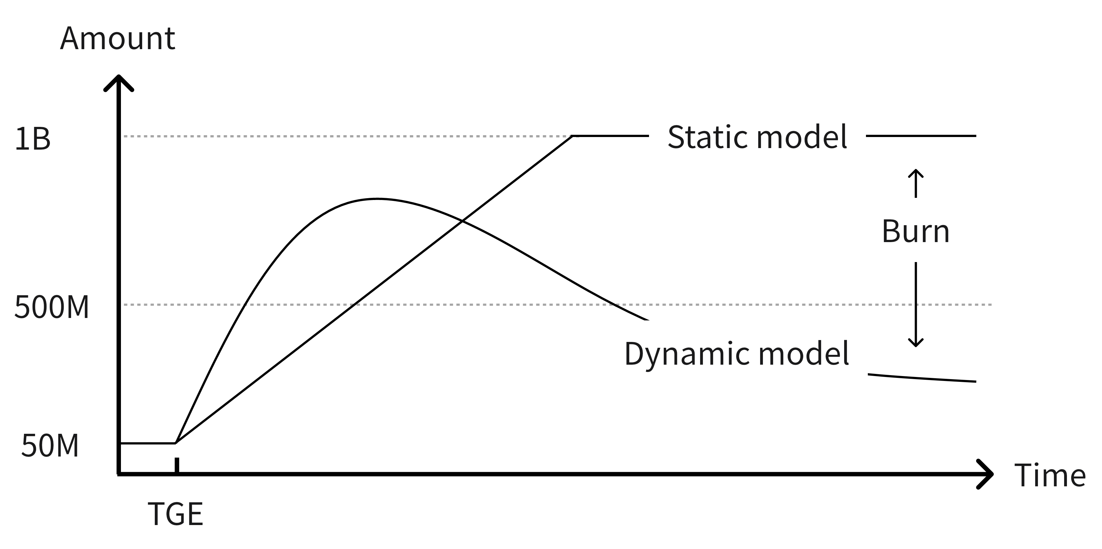 Docs Version Dropdown